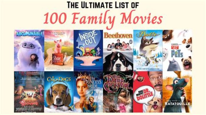 Discover The Ultimate Collection: 300 MB Of All Movies Hub