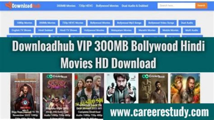 Exploring The World Of MKVMoviePoint: Your Ultimate Guide To Downloading 300MB Bollywood Movies