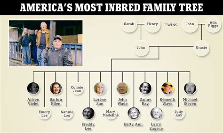 The Enigmatic Osmond Family Tree Genealogy: Unraveling The Roots Of A Musical Dynasty