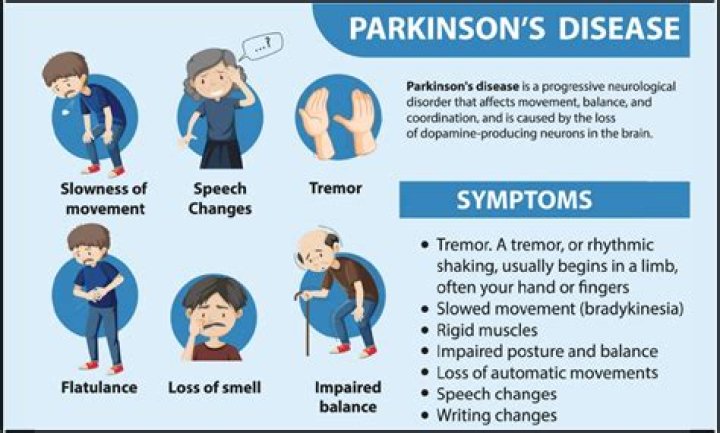 Understanding Chuck Todd's Journey With Parkinson's Disease