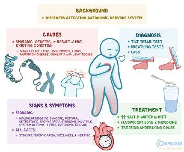 Understanding Crew Gaines Syndrome: A Deep Dive