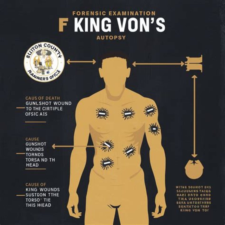 Unraveling The Mystery Of Von Autopsy: A Deep Dive Into Forensic Science