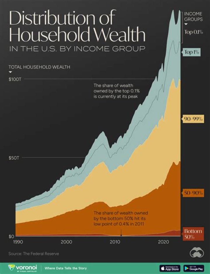 Unveiling The Wealth Of Brad Jackson: An Insight Into His Net Worth